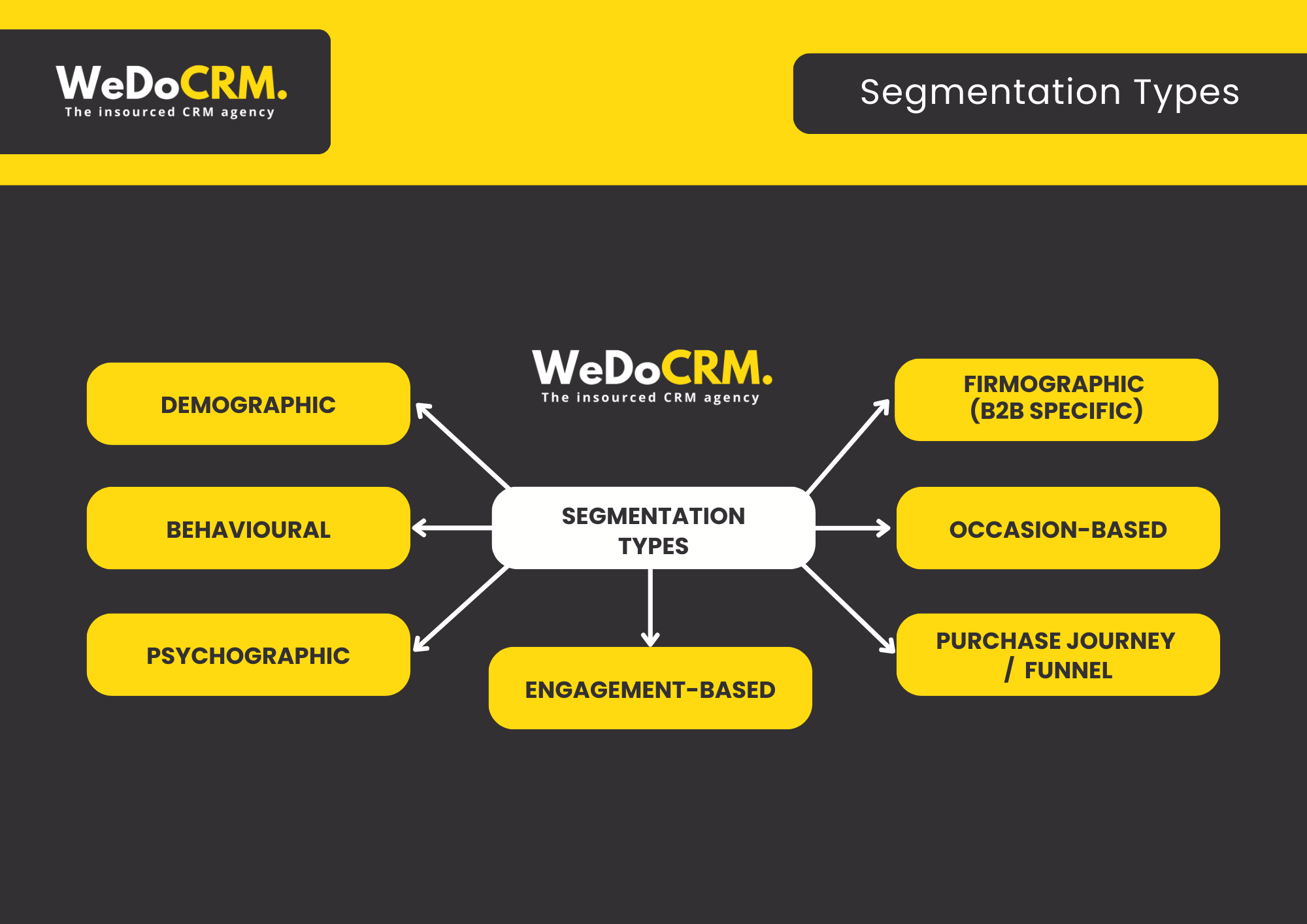 Segmentation types