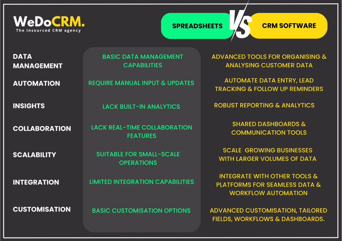 Spreadsheets vs CRM software