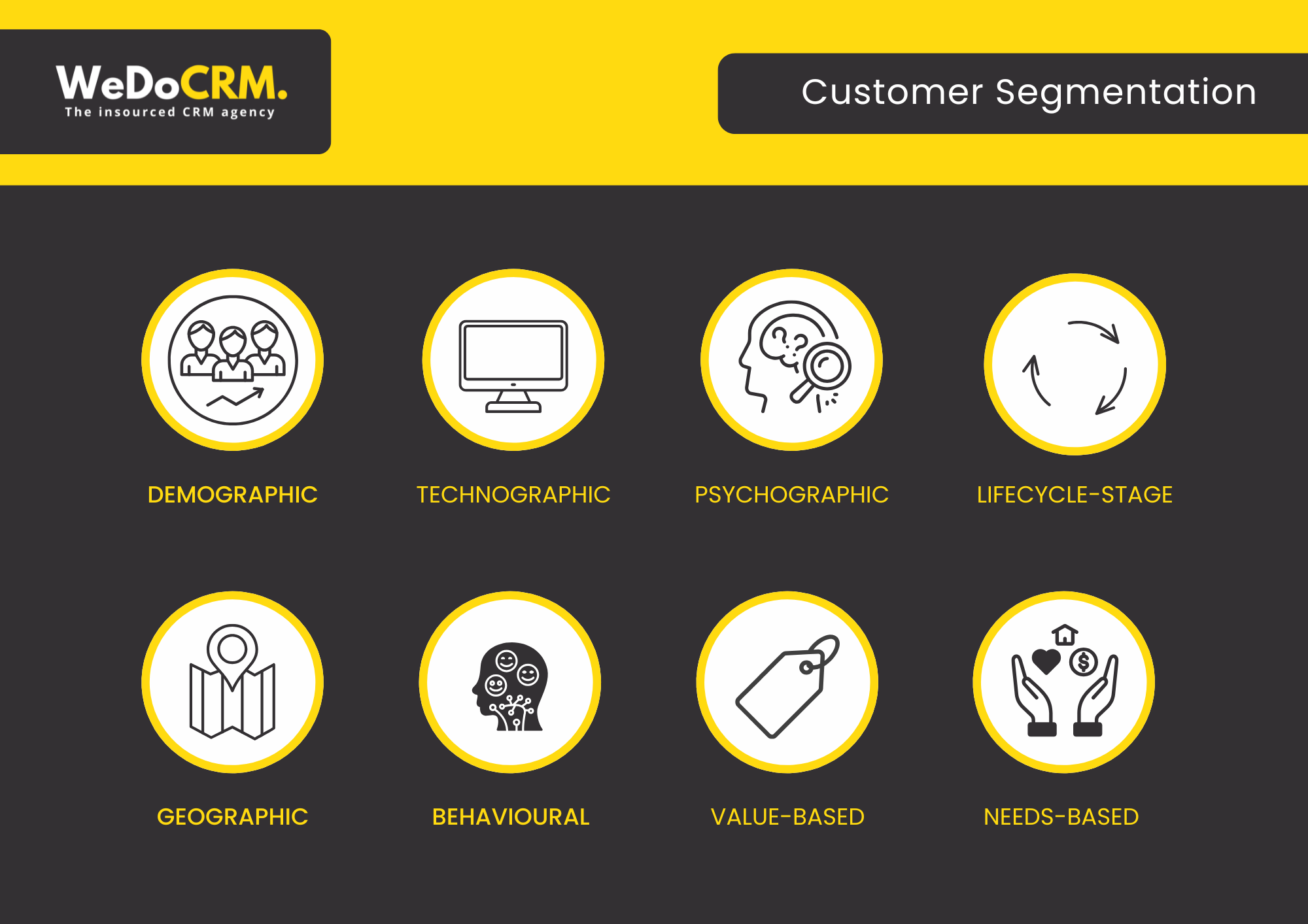customer segmentation infographic