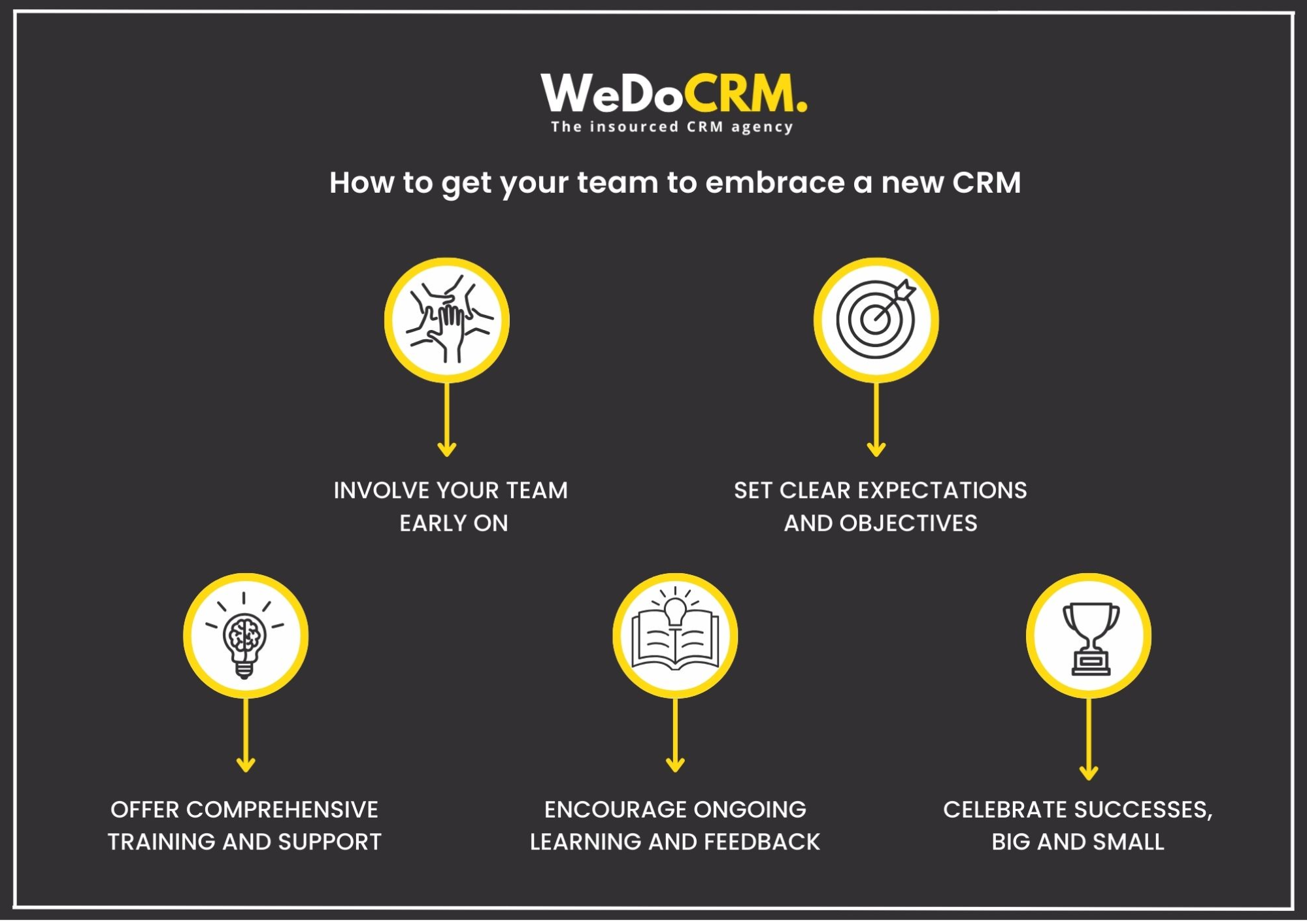new crm