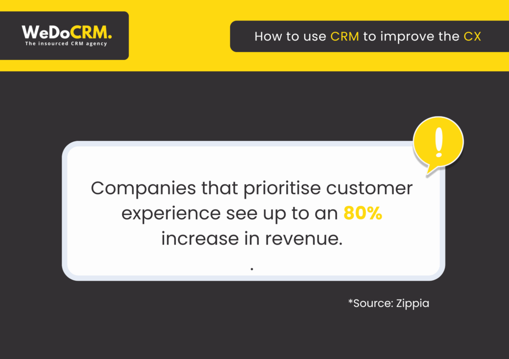 How to Use CRM to Improve the Customer Experience | WeDoCRM
