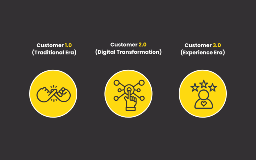 Customer 3.0