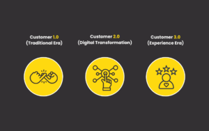 Customer 3.0