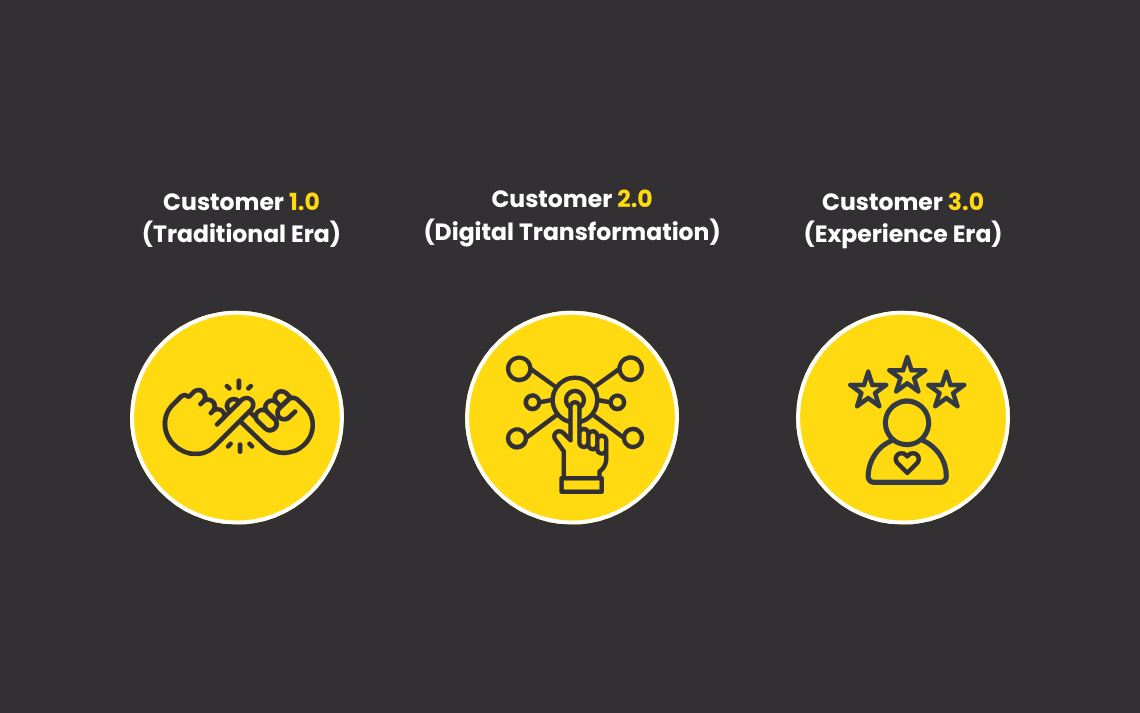 Customer 3.0