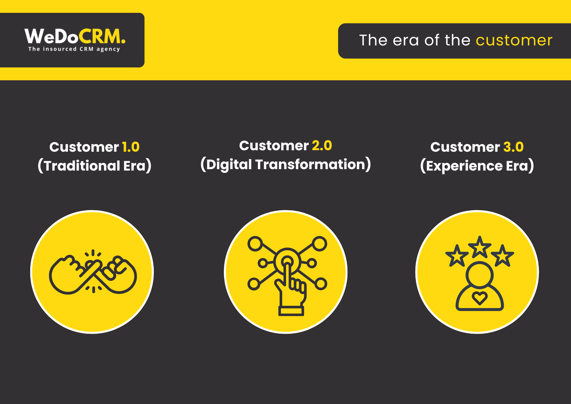Customer 3.0