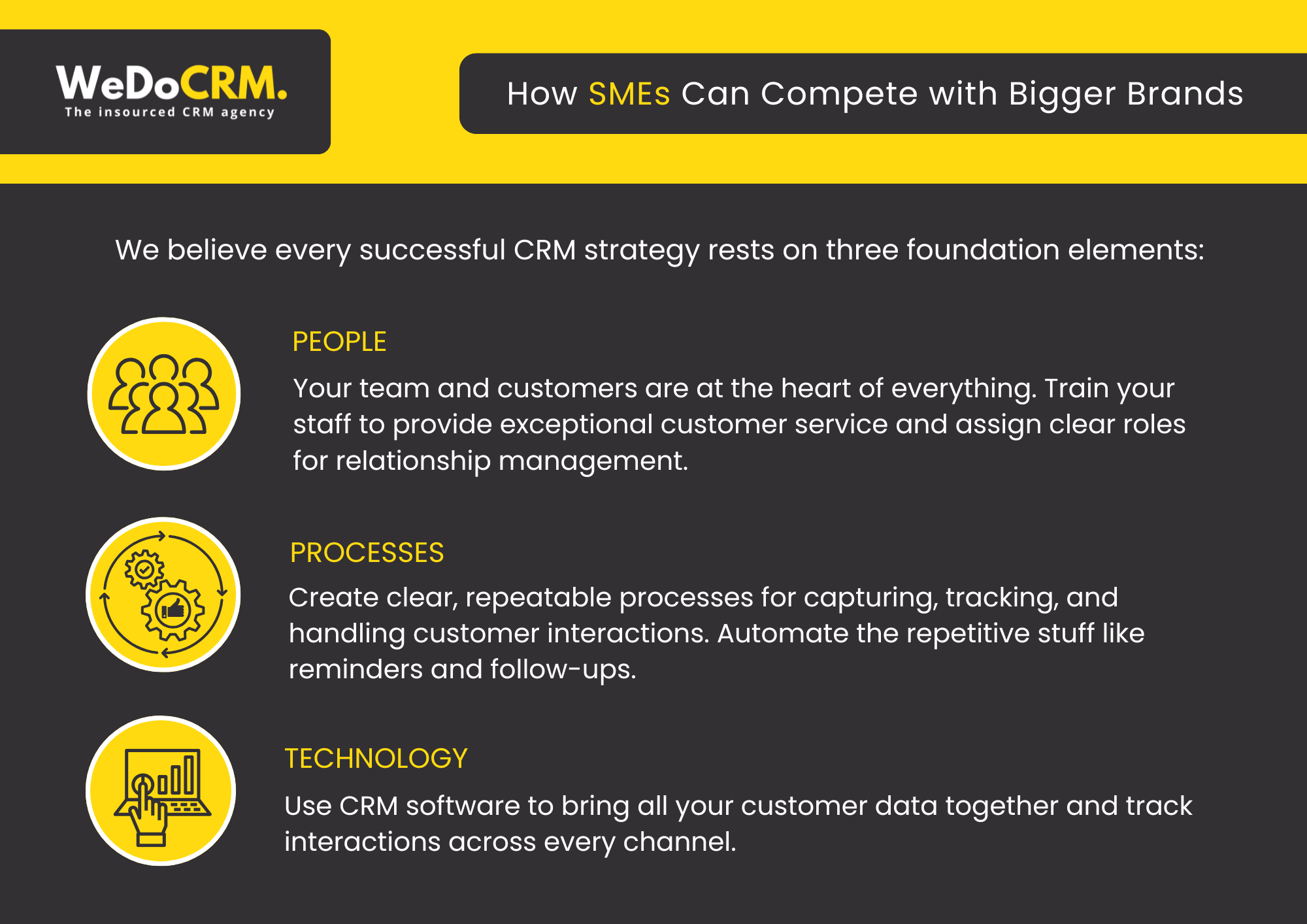 Customer Journey