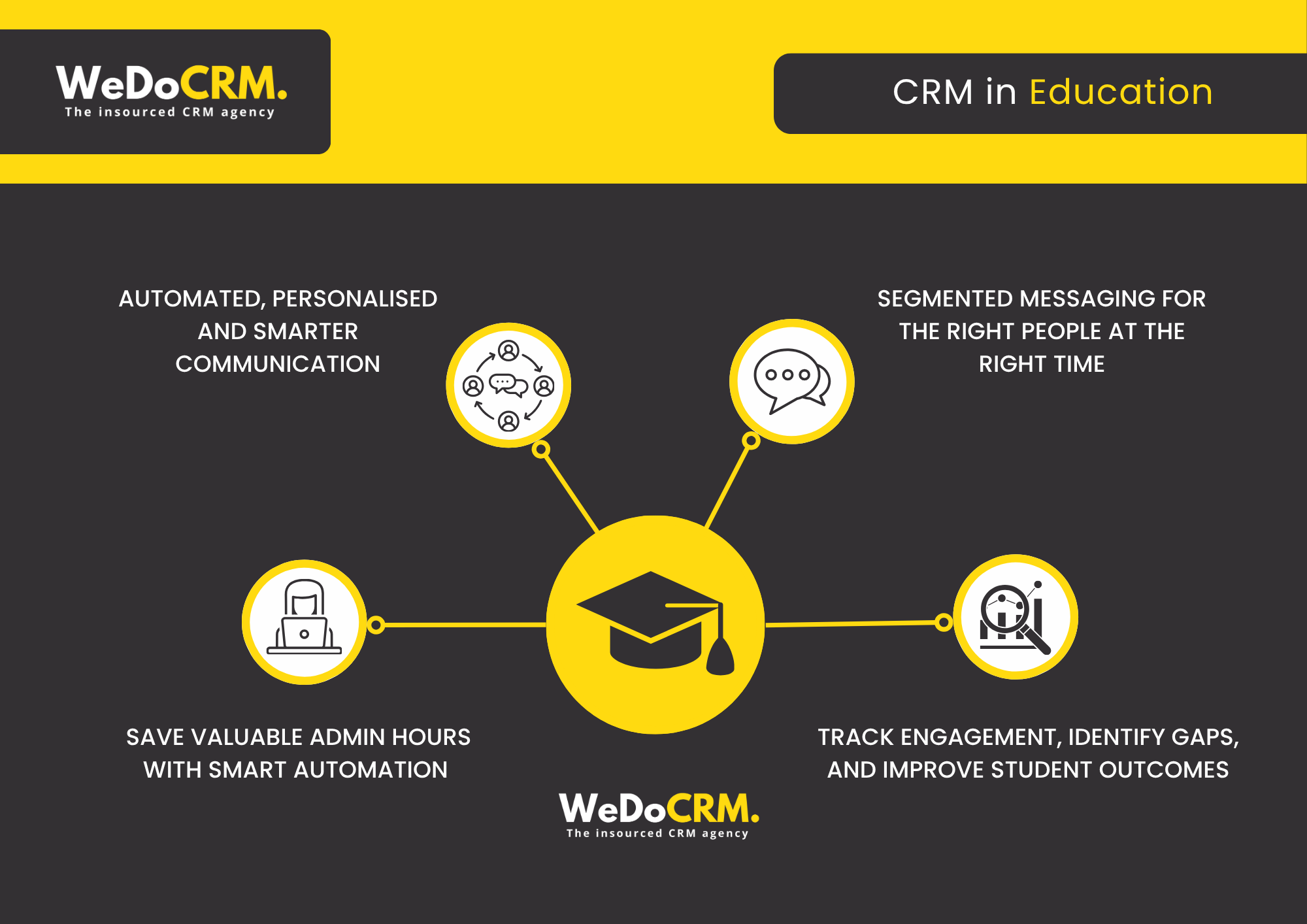 CRM in Education 