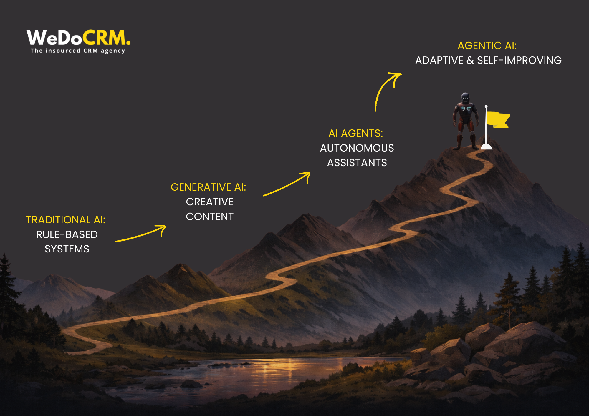 Agentic AI at Summit