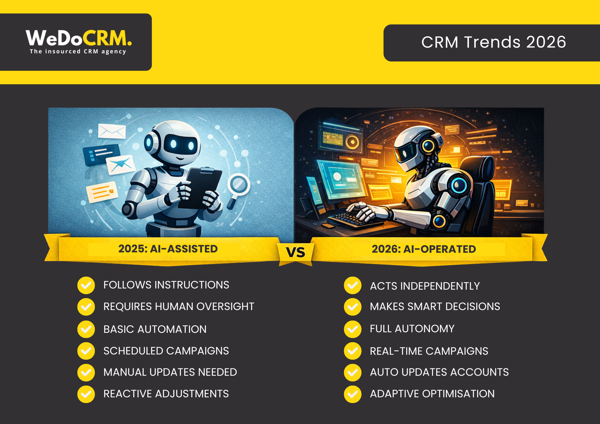 CRM Trends 2026 - AI