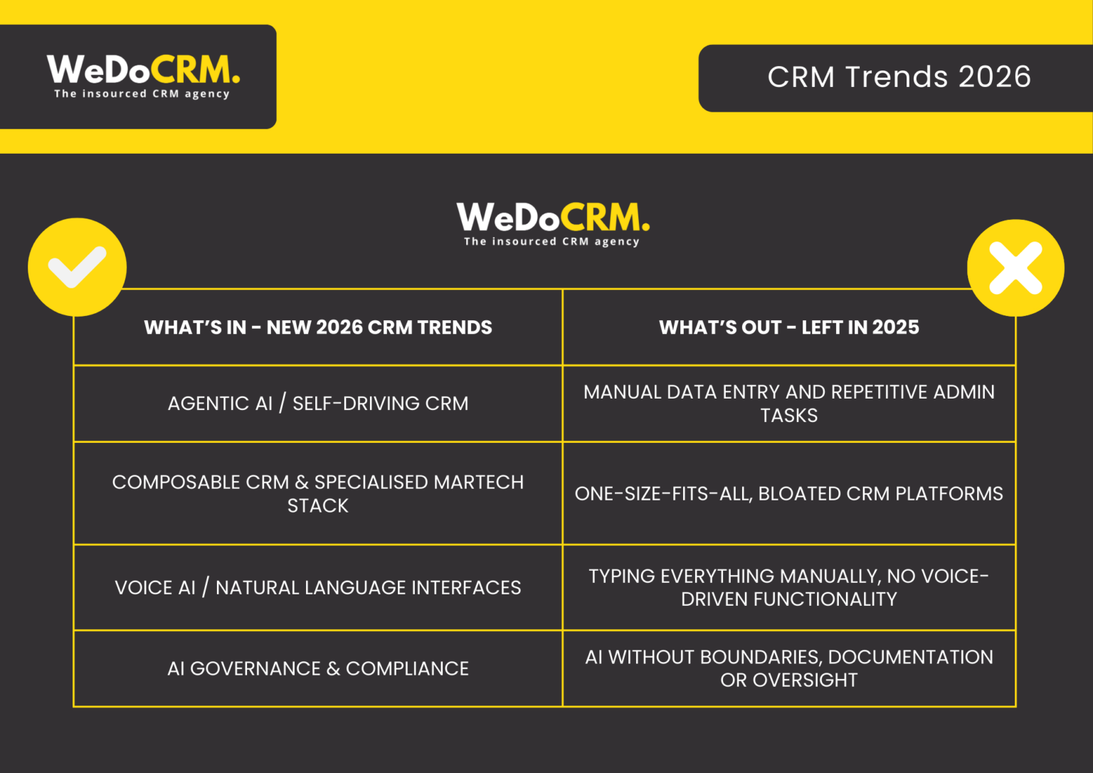 Top 6 CRM Trends for 2026 | WeDoCRM