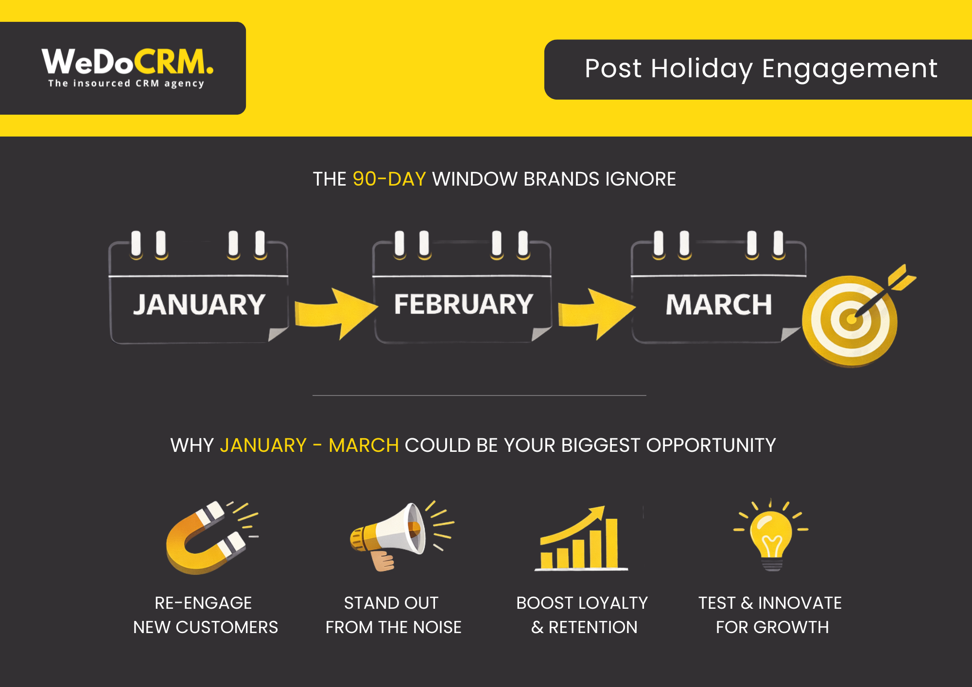 Marketing Opportunity January - March, with icons of crm trends