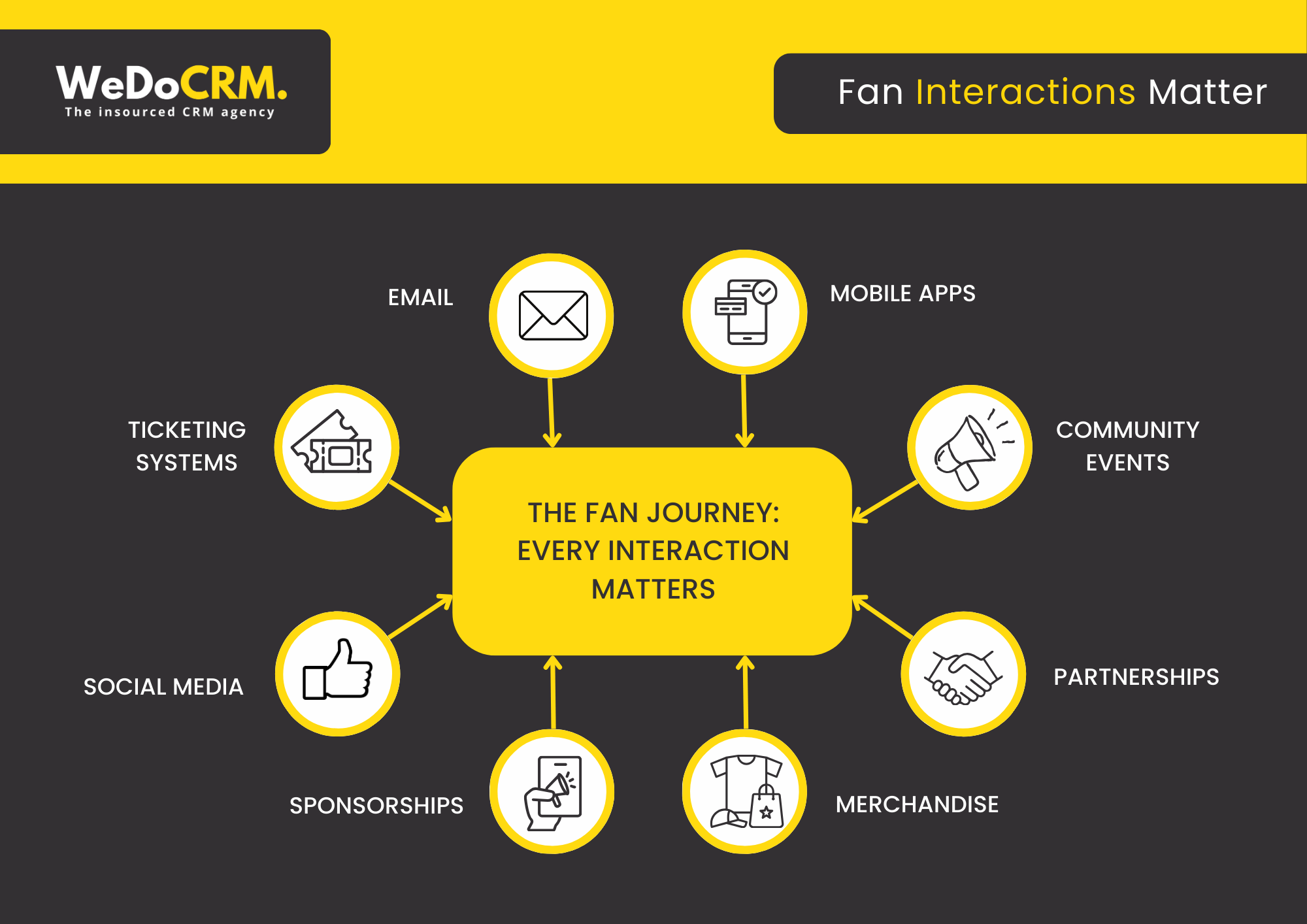 Sports Fan Interactions