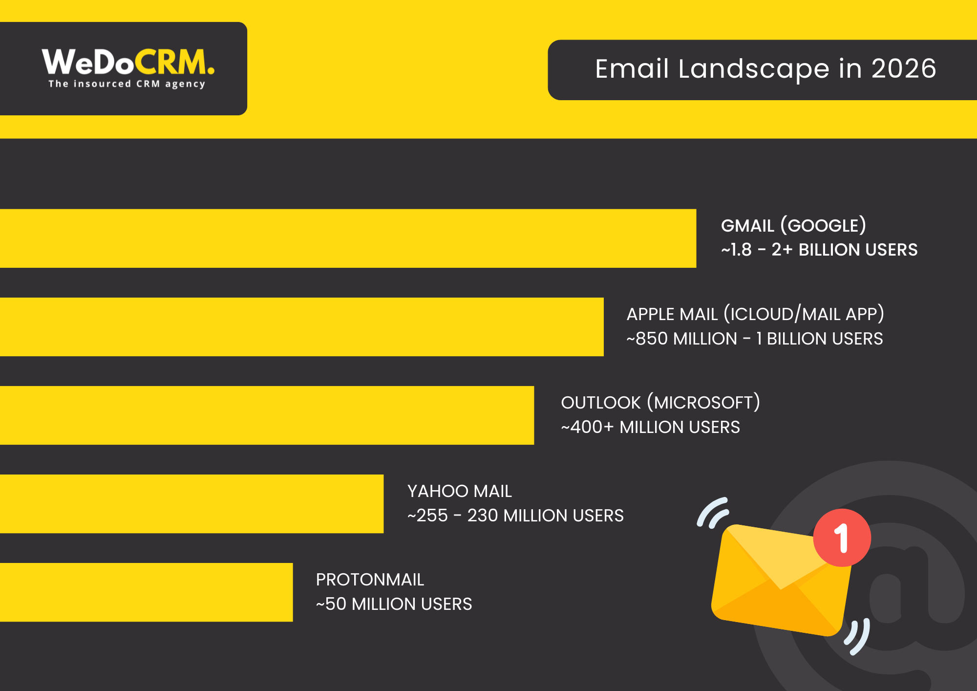 Email Marketplace Diagram
