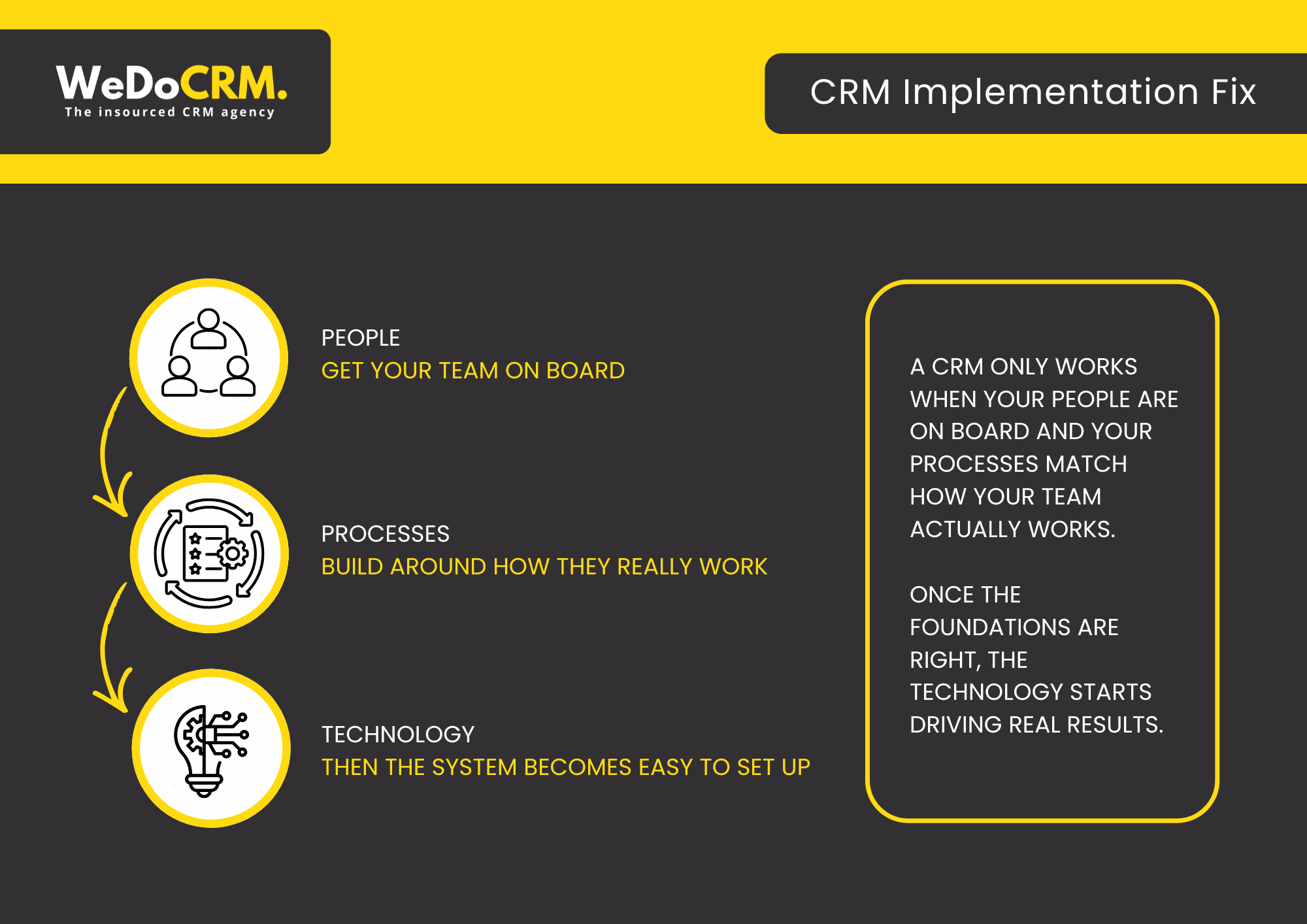 CRM implementation
