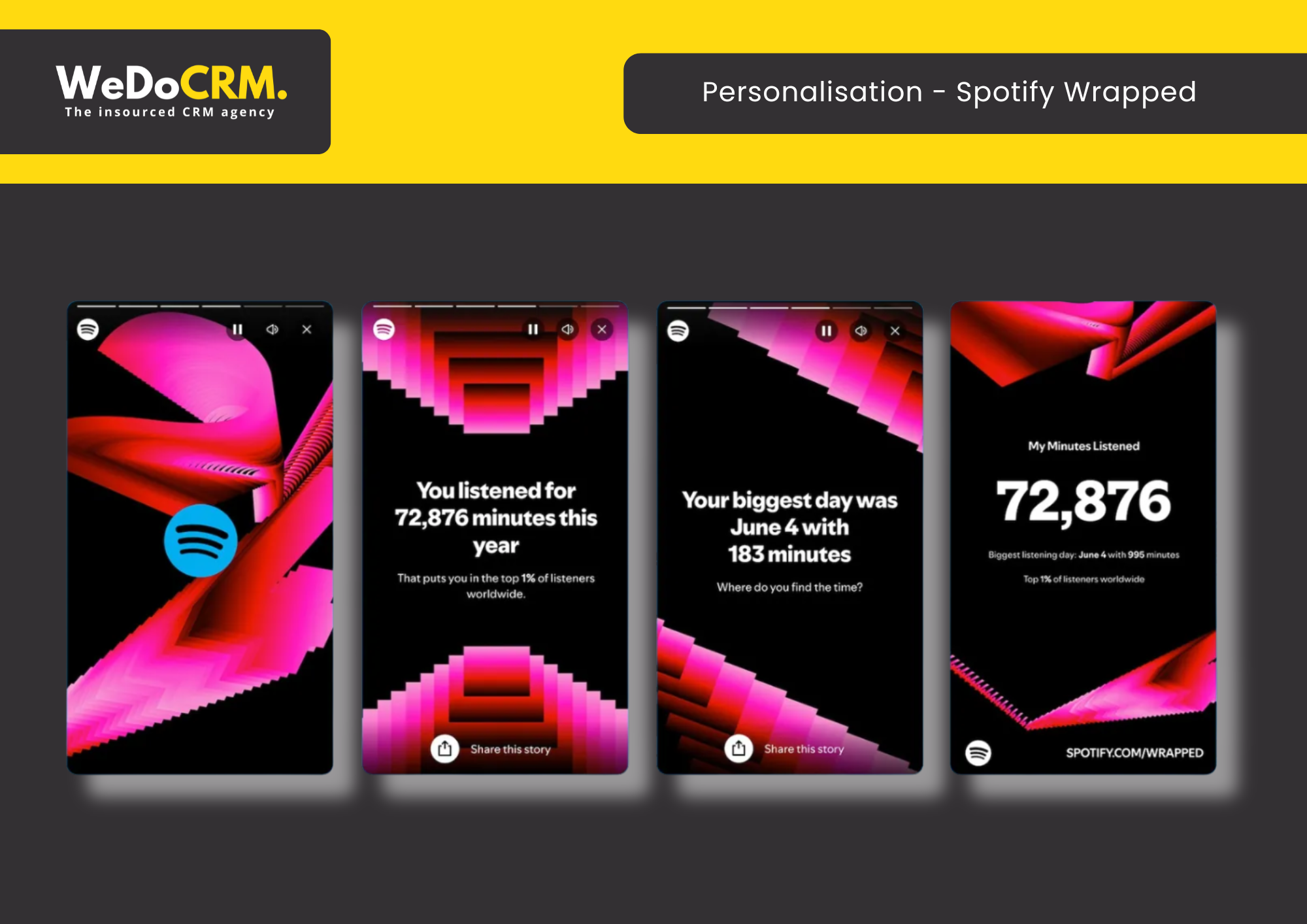 Spotify wrapped example for email personalisation