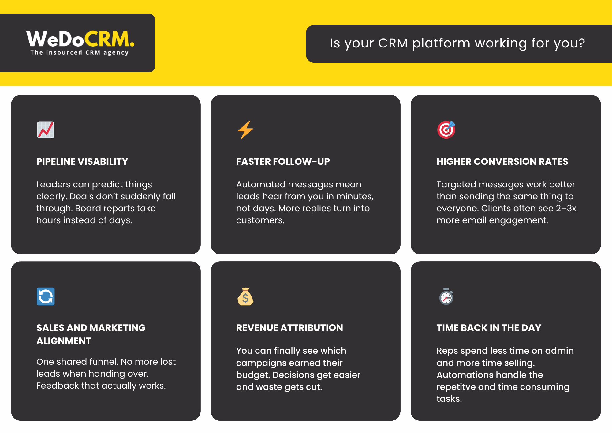 Why is our CRM underperforming despite high spend