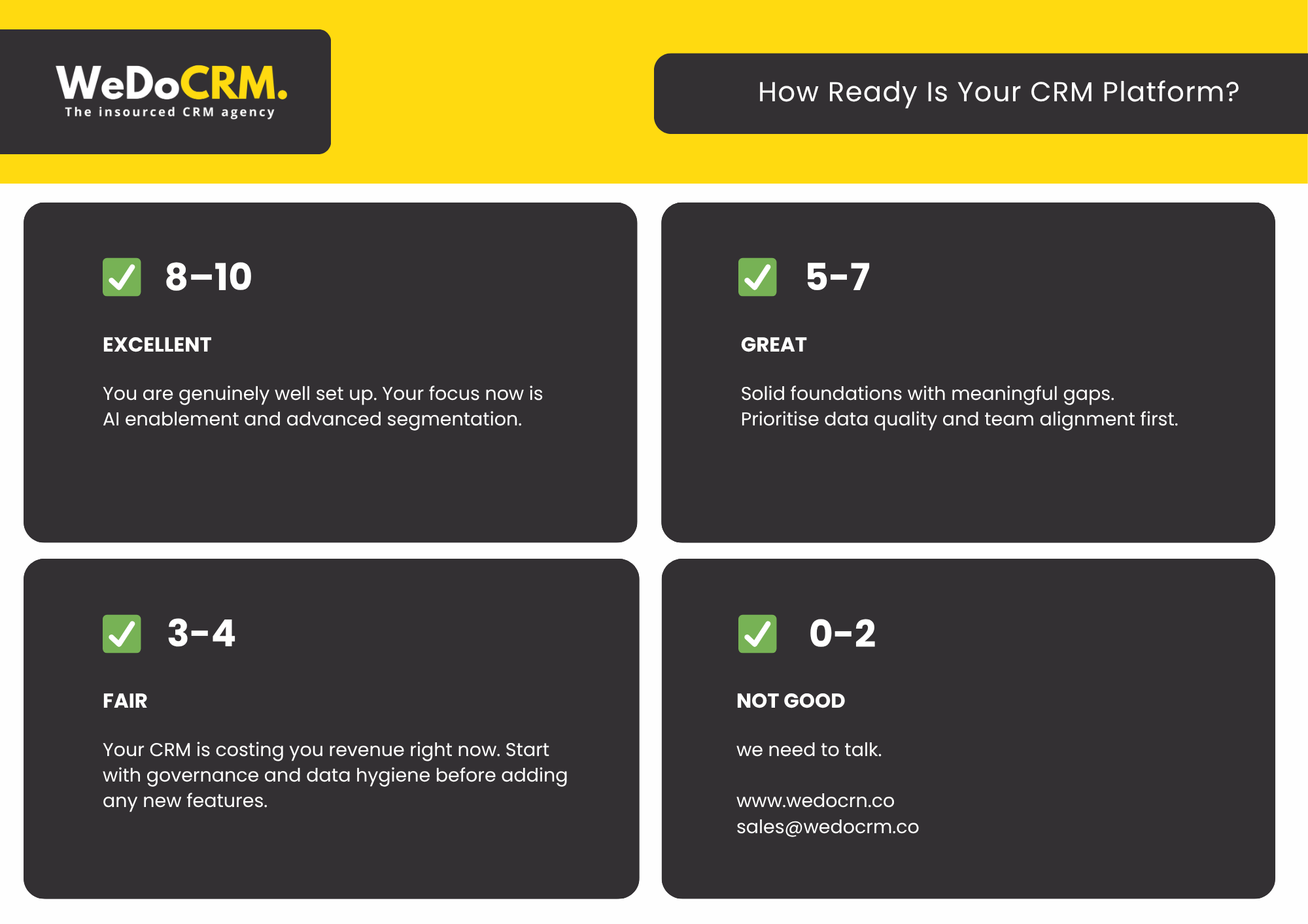 How ready is your crm