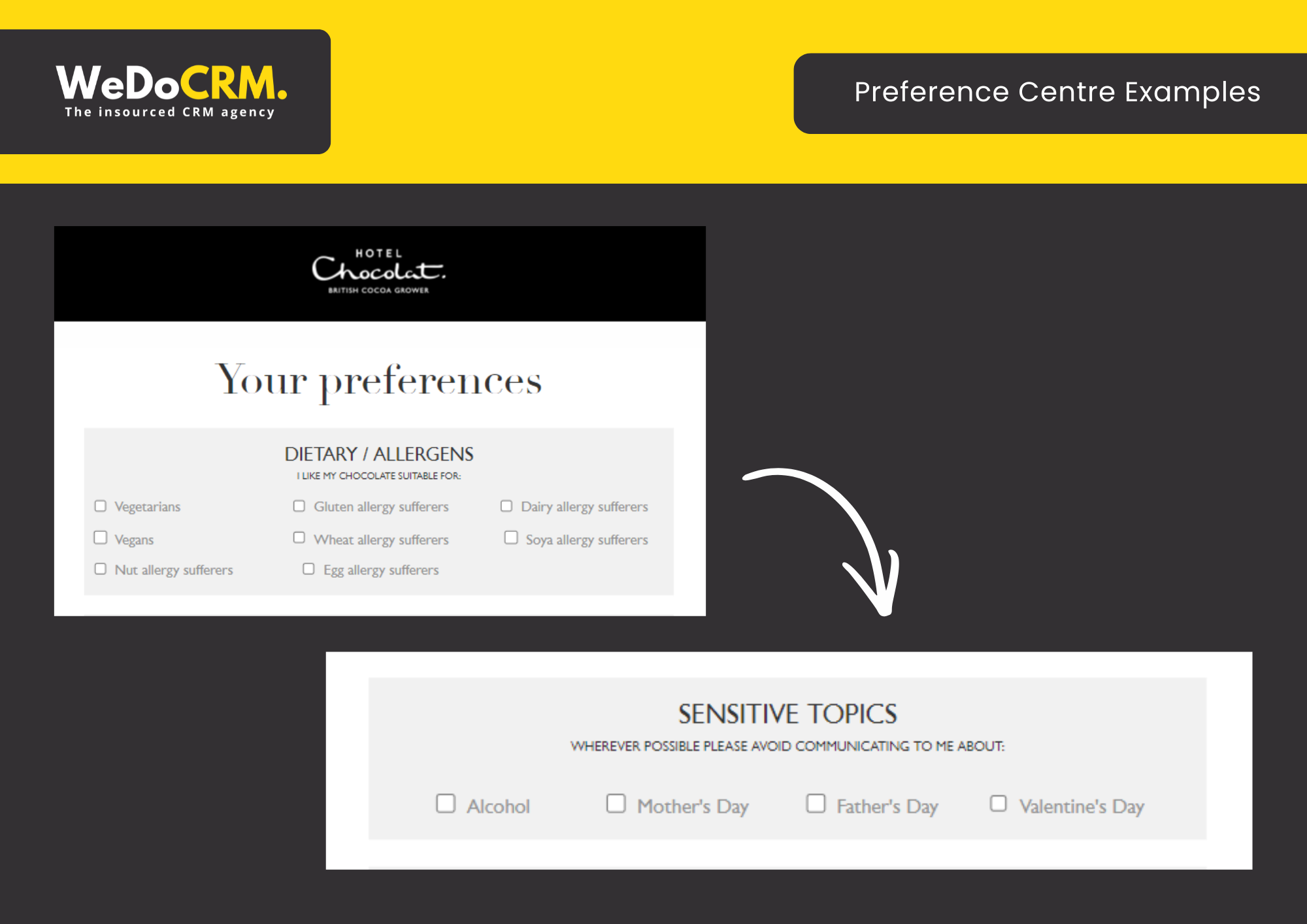 Preference Centre