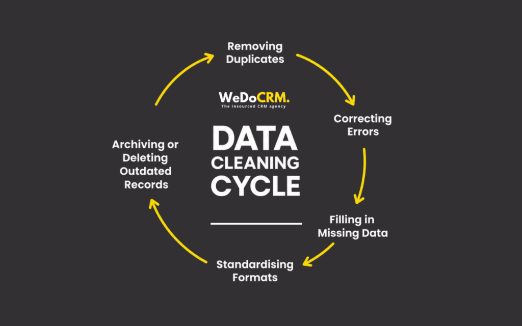 What is Data Cleansing and Why Does it Matter