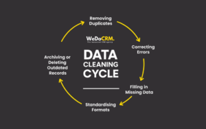 What is Data Cleansing and Why Does it Matter