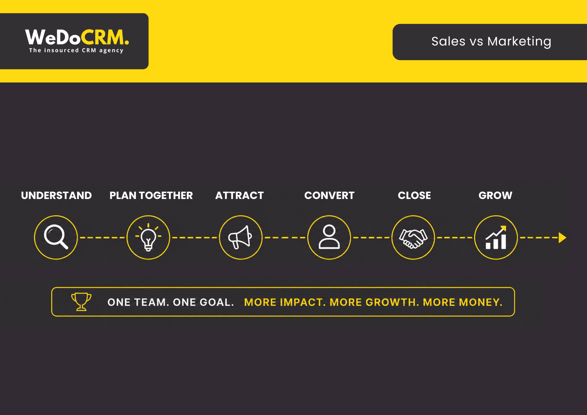 Sales vs Marketing