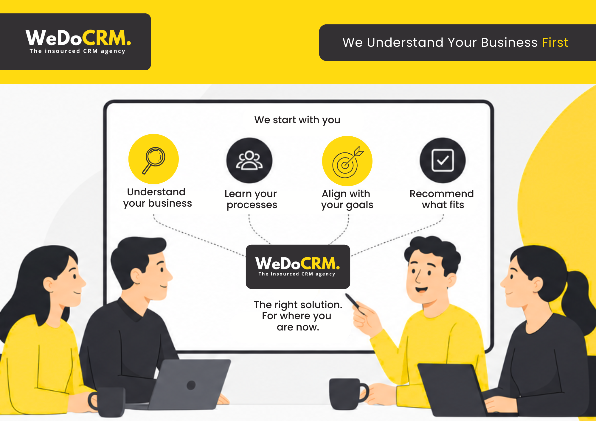 understand your business first