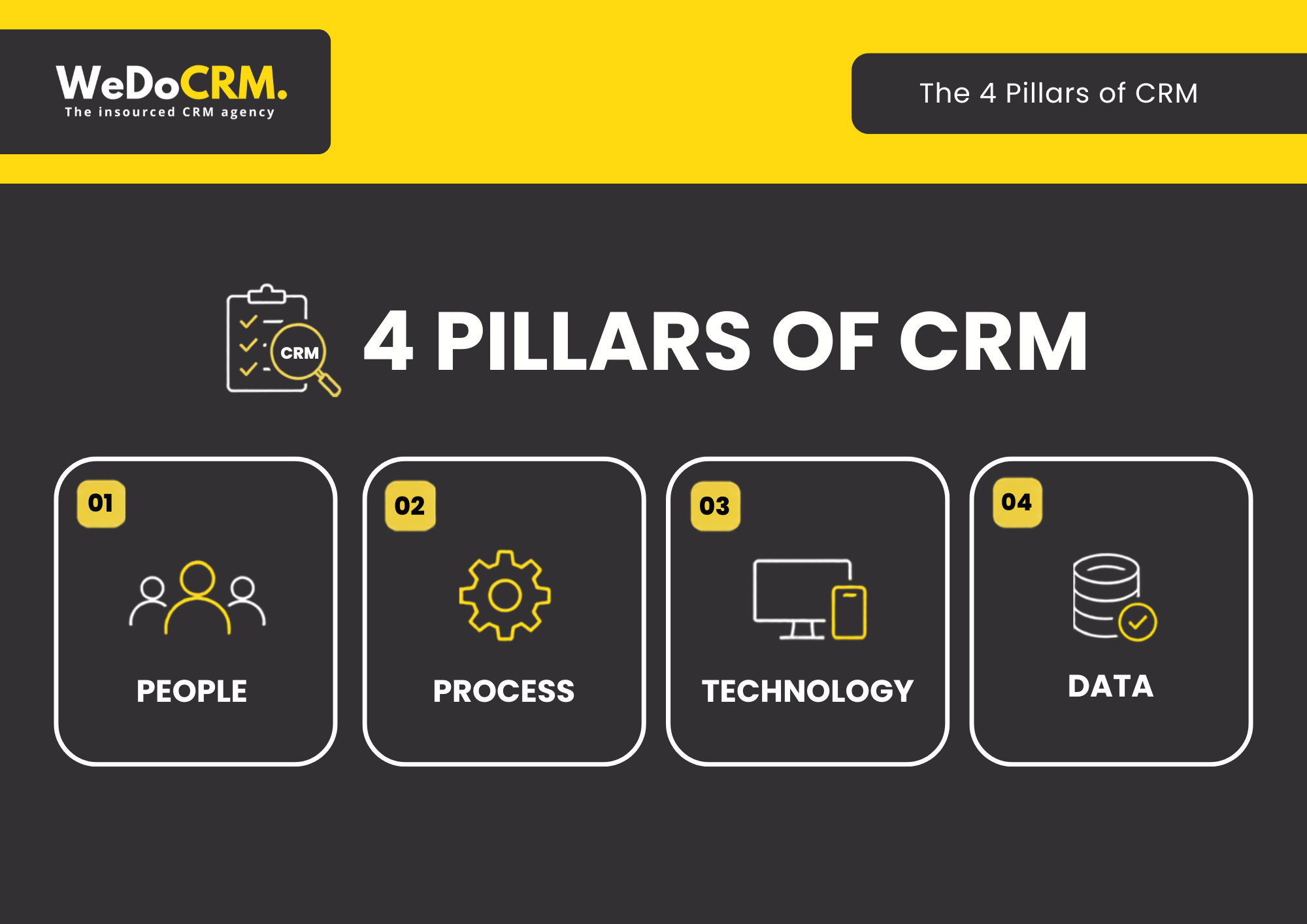 4 pillars of crm