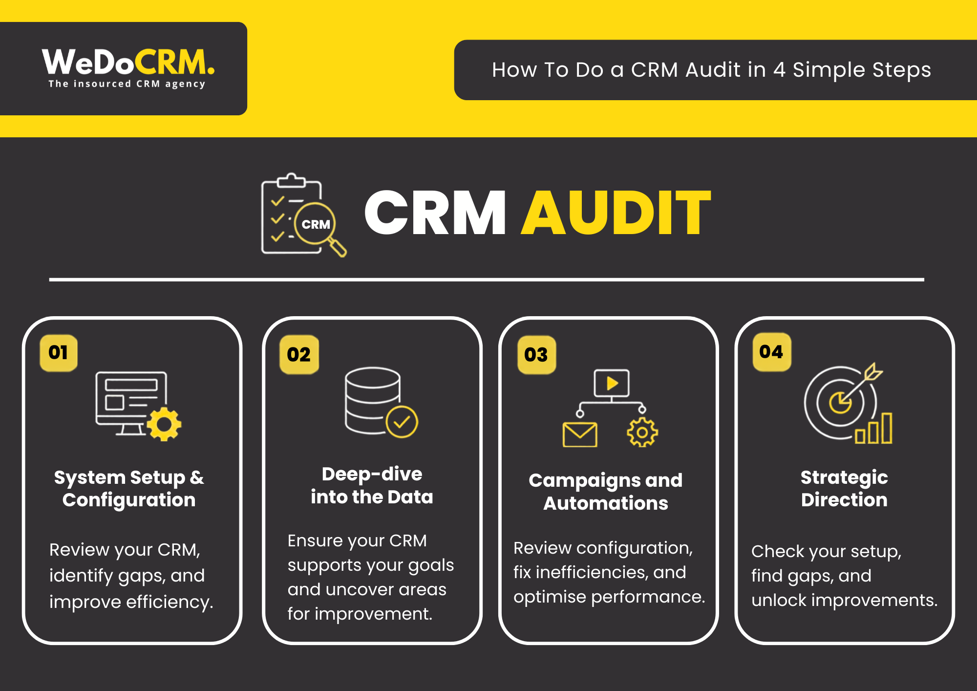 How To Do a CRM Audit in 4 Simple Steps
