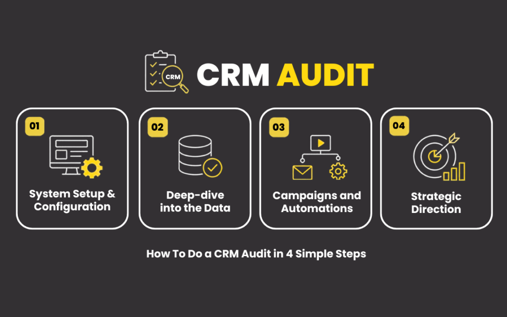 How To Do a CRM Audit in 4 Simple Steps