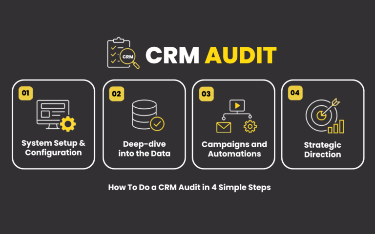How To Do a CRM Audit in 4 Simple Steps